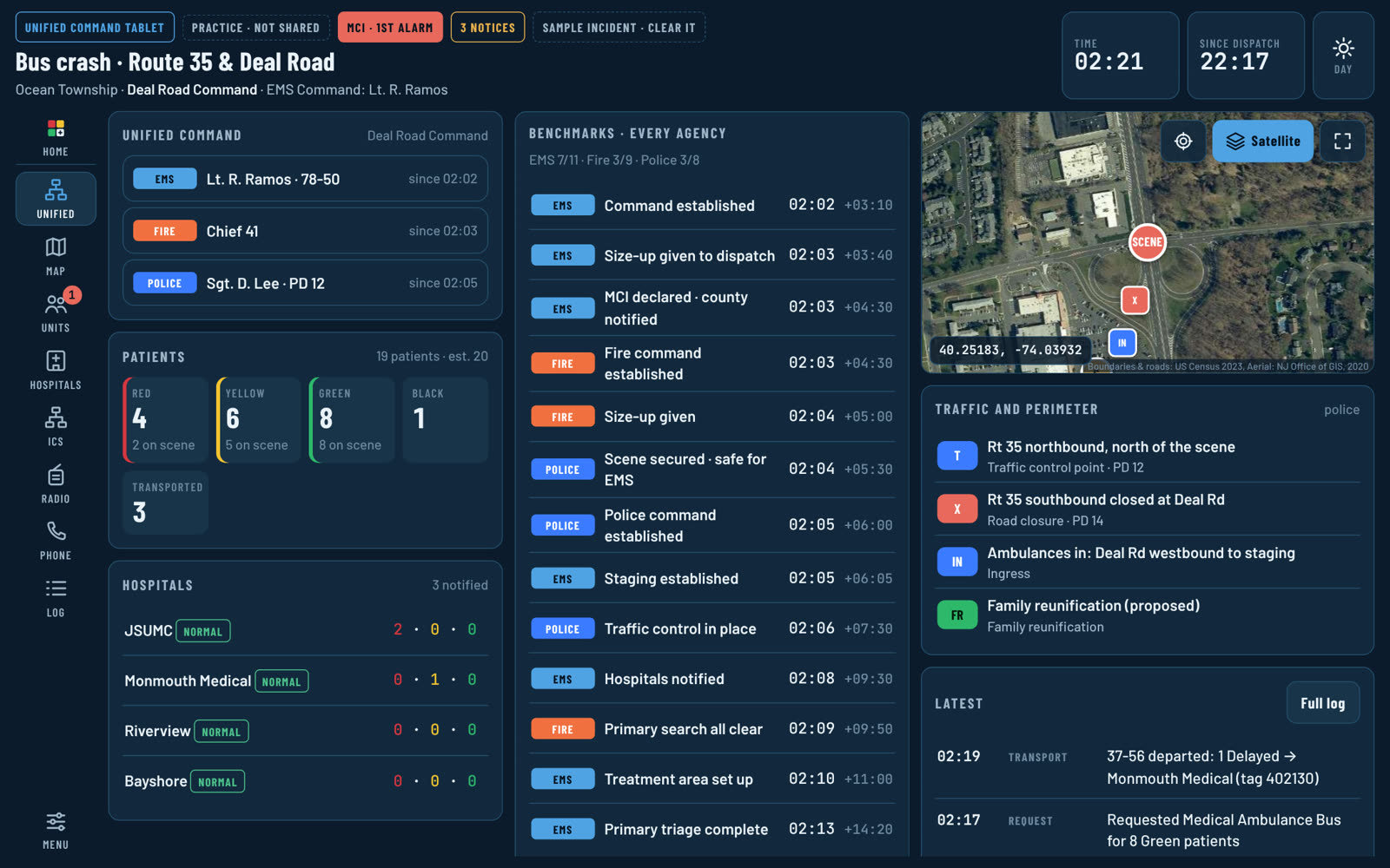 The unified command screen: EMS, fire and police commanders, every agency's benchmarks, patients, hospitals and police points